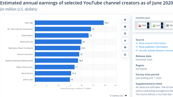 YouTube Earnings