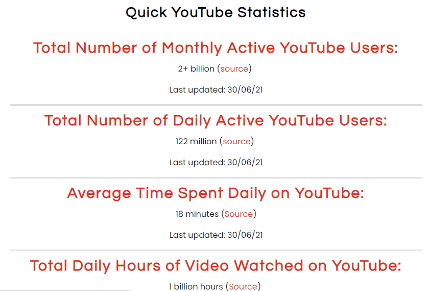 YouTube Statistics